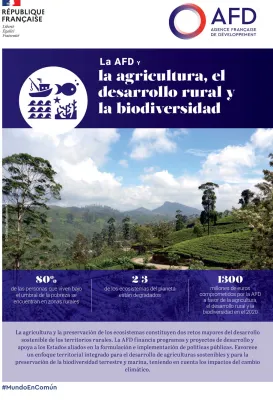 La AFD, la agricultura, el desarrollo rural y la biodiversidad