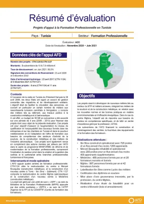 Résumé d'évaluation - Deux projets d’appui à la formation professionnelle en Tunisie - CTN1124-1127