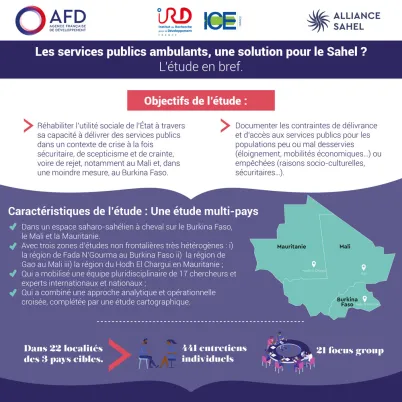 L'infographie AFD - services publics ambulants au Sahel