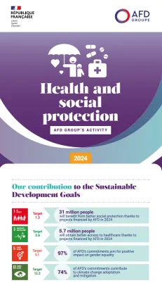Infographic - Our commitments to health and social protection 2024