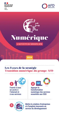 Infographie Activité du groupe AFD dans le numérique en 2024
