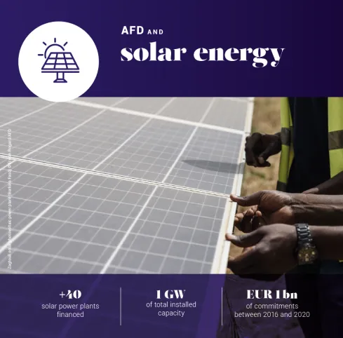 solar energy
