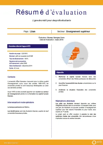 Résumé d ’évaluation - Ligne de crédit pour des prêts étudiants, Liban CLB3010