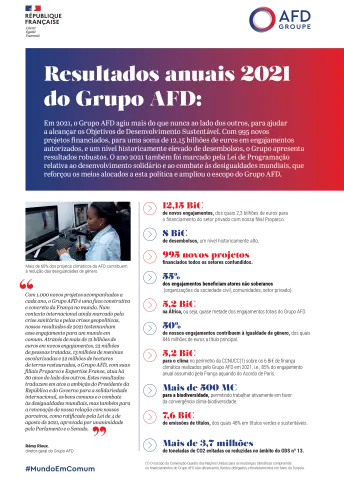 resultados-2021-do-grupo-afd-o-essential-visuel