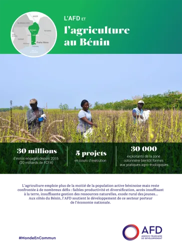 AFD-agriculture-Benin-2022