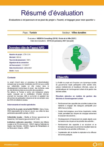 Résumé d’évaluation du projet 7oumti, m’engager pour mon quartier (mi-parcours et ex-post), CTN1216 en Tunisie