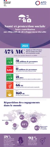 infographie santé et protection sociale 2023