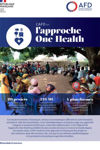 L'AFD et l'approche One Health