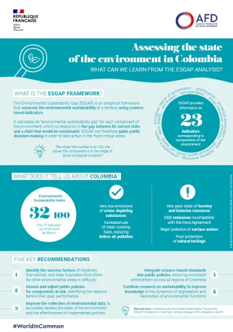 esgap analysis columbia