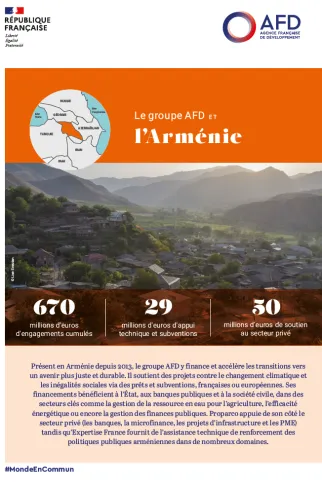 arménie afd groupe action