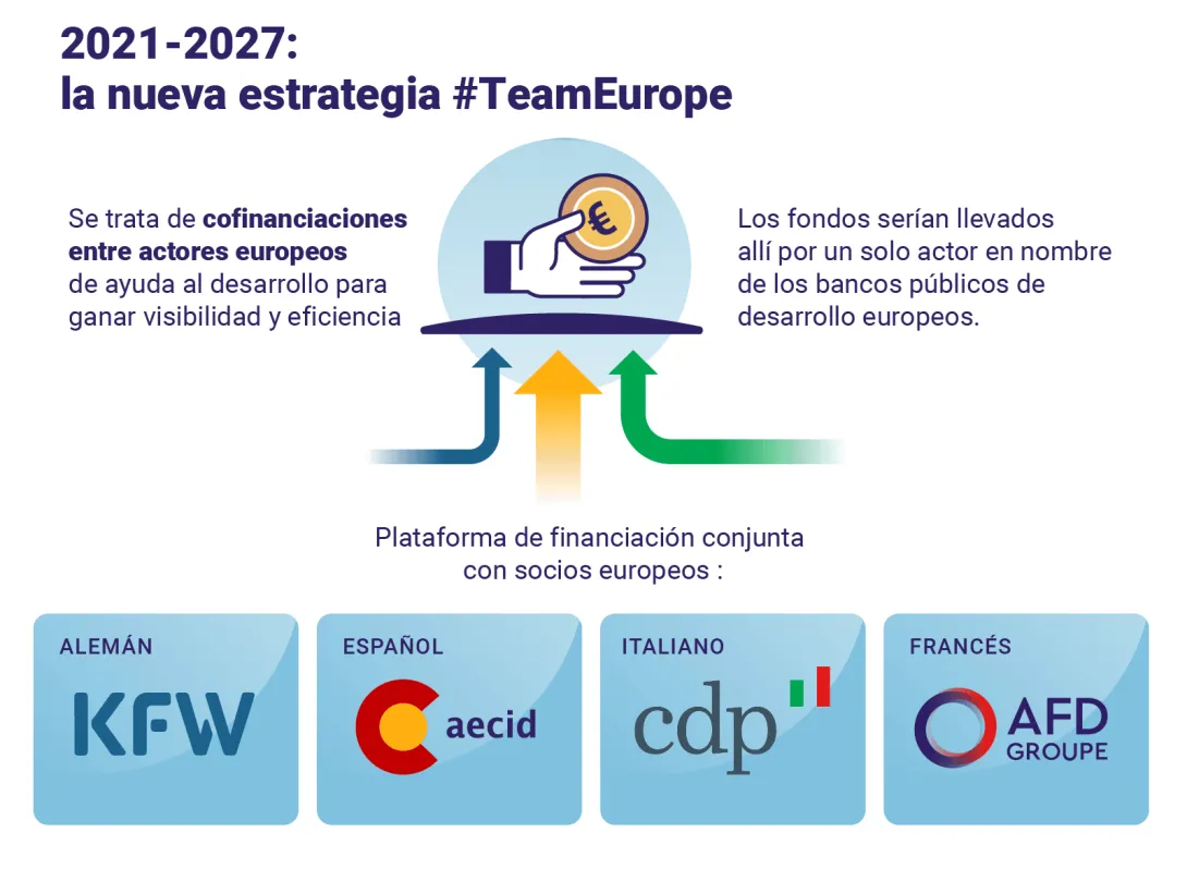 Team Europe
