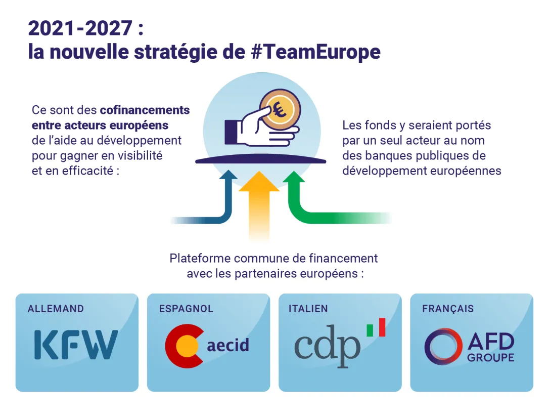 Infographie Europe Stratégie